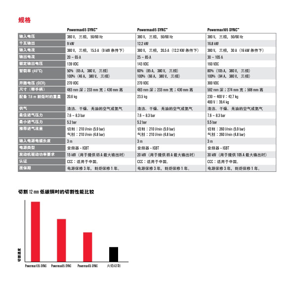 111110505809_0PmaxSYNC机用宣传资料_6