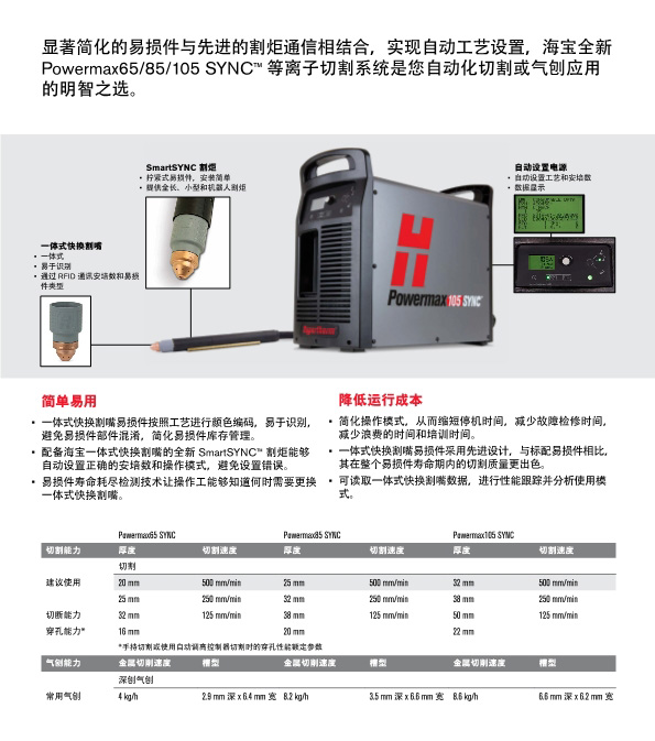 111110505809_0PmaxSYNC机用宣传资料_3